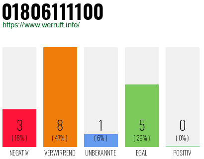 Rufnummer 01806111100 Telefonnummer 01806111100