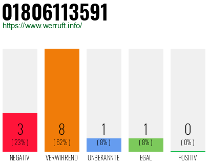 Rufnummer 01806113591 Telefonnummer 01806113591