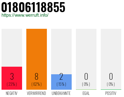 Rufnummer 01806118855 Telefonnummer 01806118855