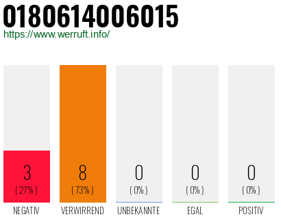 Rufnummer 0180614006015 Telefonnummer 0180614006015