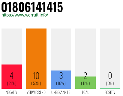Rufnummer 01806141415 Telefonnummer 01806141415