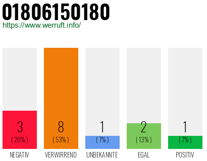 Rufnummer 01806150180 Telefonnummer 01806150180