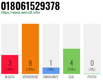 Rufnummer 018061529378 Telefonnummer 018061529378
