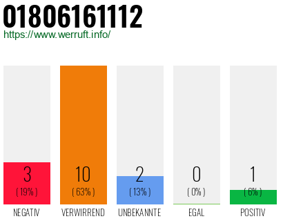 Rufnummer 01806161112 Telefonnummer 01806161112