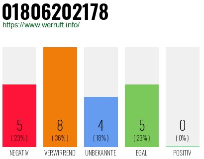 Rufnummer 01806202178 Telefonnummer 01806202178