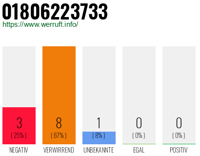 Rufnummer 01806223733 Telefonnummer 01806223733