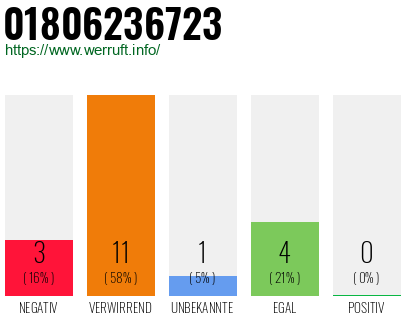 Rufnummer 01806236723 Telefonnummer 01806236723