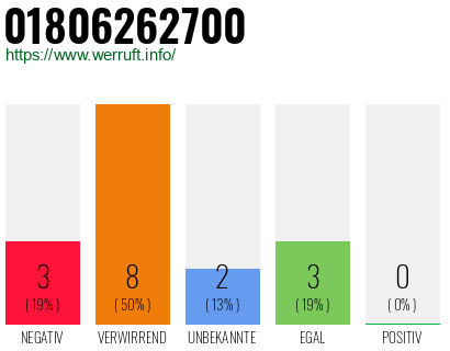 Rufnummer 01806262700 Telefonnummer 01806262700
