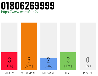 Rufnummer 01806269999 Telefonnummer 01806269999
