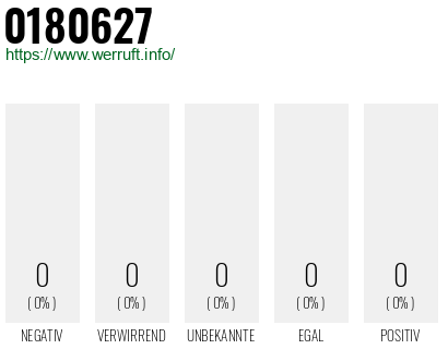 Telefonnummer 0180627
