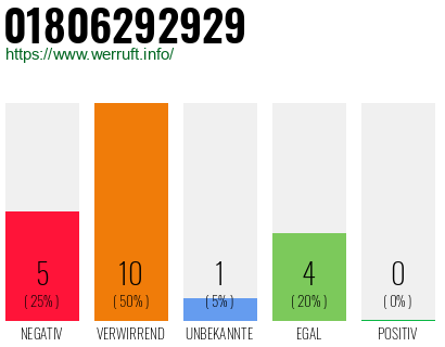 Rufnummer 01806292929 Telefonnummer 01806292929