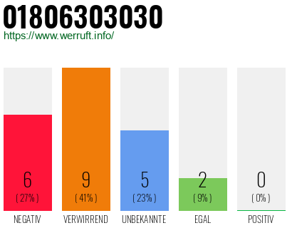 Rufnummer 01806303030 Telefonnummer 01806303030