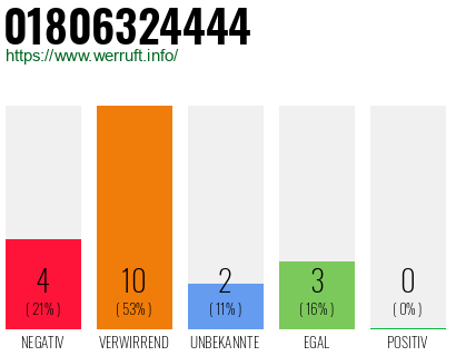 Rufnummer 01806324444 Telefonnummer 01806324444