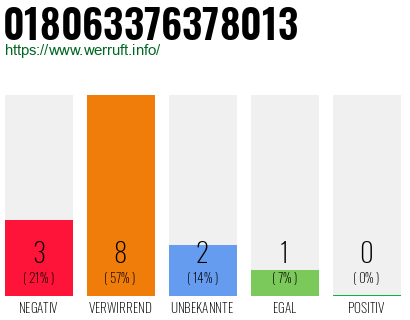 Rufnummer 018063376378013 Telefonnummer 018063376378013