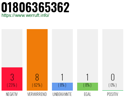 Rufnummer 01806365362 Telefonnummer 01806365362