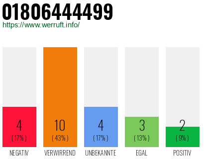 Rufnummer 01806444499 Telefonnummer 01806444499