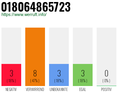 Rufnummer 018064865723 Telefonnummer 018064865723