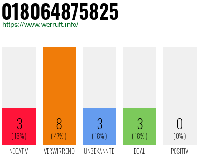 Rufnummer 018064875825 Telefonnummer 018064875825