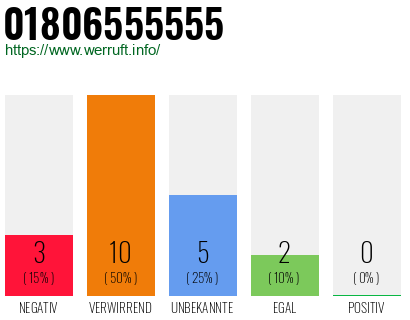Rufnummer 01806555555 Telefonnummer 01806555555