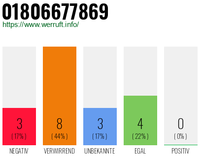 Rufnummer 01806677869 Telefonnummer 01806677869