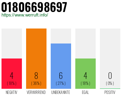 Rufnummer 01806698697 Telefonnummer 01806698697