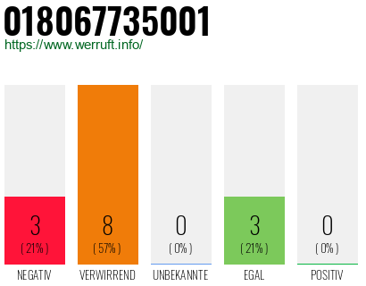 Rufnummer 018067735001 Telefonnummer 018067735001