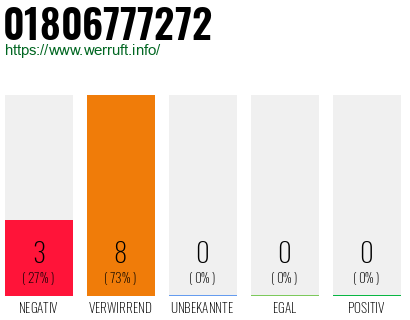 Rufnummer 01806777272 Telefonnummer 01806777272