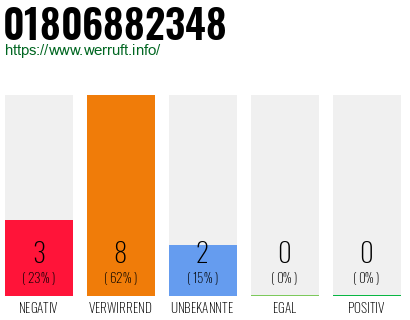Rufnummer 01806882348 Telefonnummer 01806882348