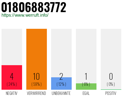 Rufnummer 01806883772 Telefonnummer 01806883772