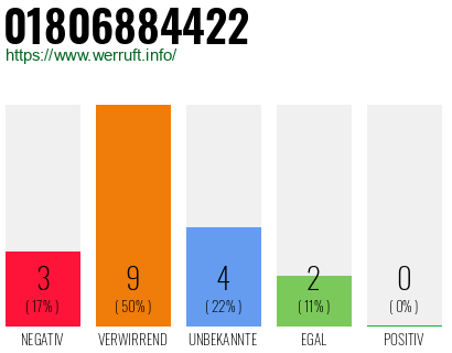 Rufnummer 01806884422 Telefonnummer 01806884422