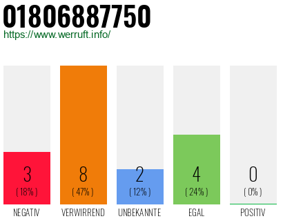 Rufnummer 01806887750 Telefonnummer 01806887750