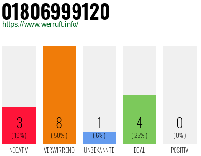 Rufnummer 01806999120 Telefonnummer 01806999120