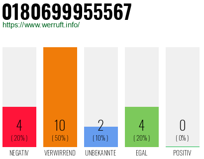 Rufnummer 0180699955567 Telefonnummer 0180699955567