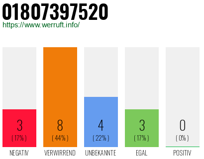 Rufnummer 01807397520 Telefonnummer 01807397520