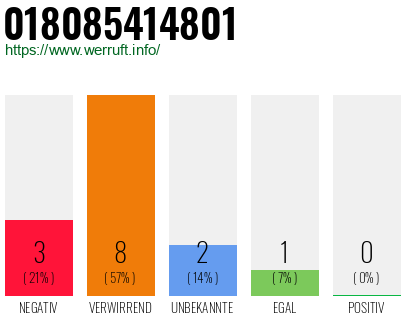 Rufnummer 018085414801 Telefonnummer 018085414801