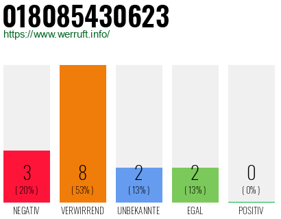 Rufnummer 018085430623 Telefonnummer 018085430623