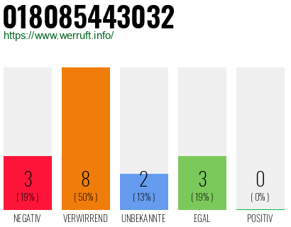 Rufnummer 018085443032 Telefonnummer 018085443032