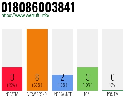 Rufnummer 018086003841 Telefonnummer 018086003841
