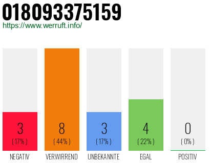 Rufnummer 018093375159 Telefonnummer 018093375159