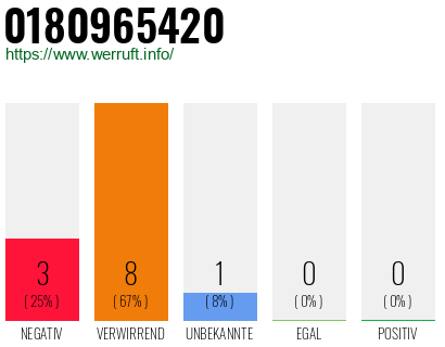 Rufnummer 0180965420 Telefonnummer 0180965420