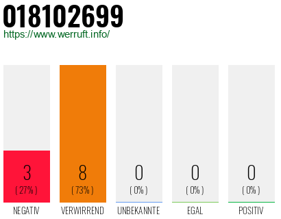 Rufnummer 018102699 Telefonnummer 018102699