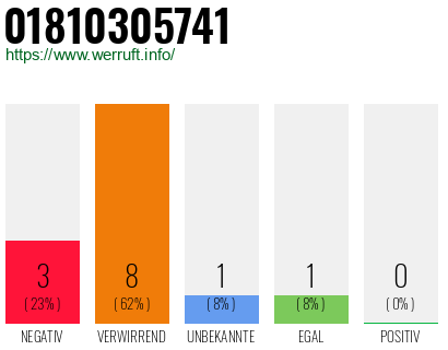 Rufnummer 01810305741 Telefonnummer 01810305741