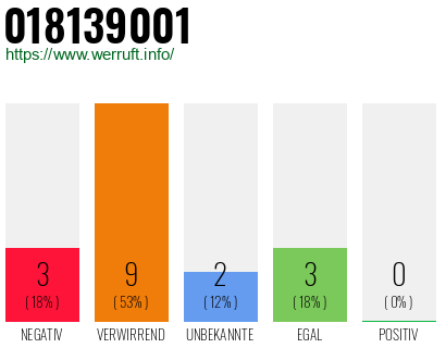 Rufnummer 018139001 Telefonnummer 018139001