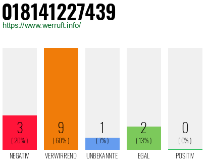 Rufnummer 018141227439 Telefonnummer 018141227439