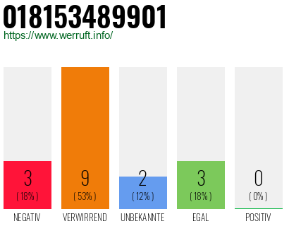 Rufnummer 018153489901 Telefonnummer 018153489901