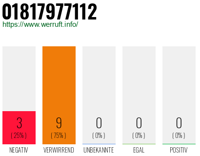 Rufnummer 01817977112 Telefonnummer 01817977112
