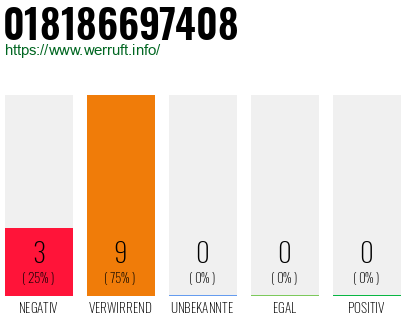 Rufnummer 018186697408 Telefonnummer 018186697408