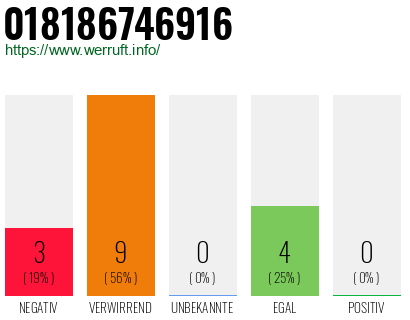 Rufnummer 018186746916 Telefonnummer 018186746916