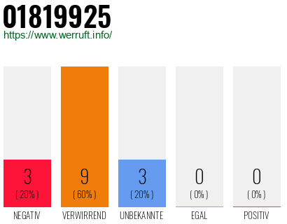 Telefonnummer 01819925