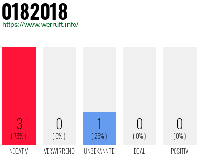Rufnummer 0182018 Telefonnummer 0182018
